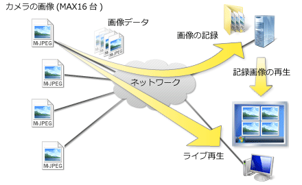 無線動画伝送システム図