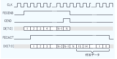 エンコーダ