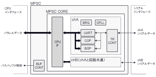 MPSC構成図