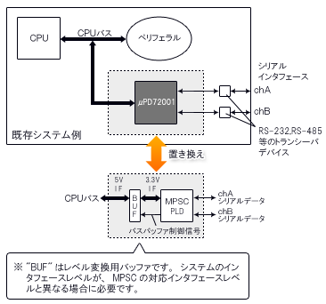 置き換え例